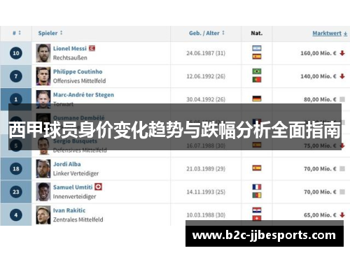 西甲球员身价变化趋势与跌幅分析全面指南