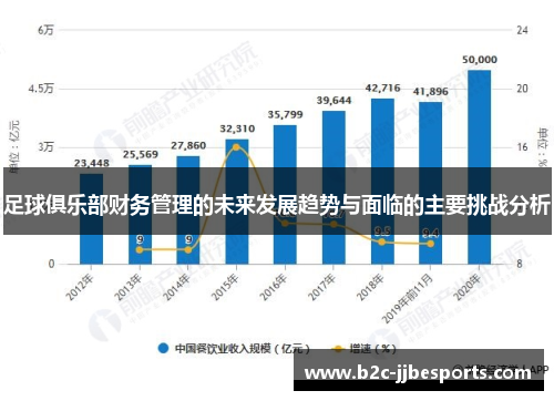 足球俱乐部财务管理的未来发展趋势与面临的主要挑战分析