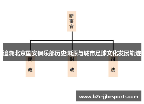 追溯北京国安俱乐部历史渊源与城市足球文化发展轨迹