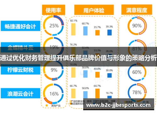 通过优化财务管理提升俱乐部品牌价值与形象的策略分析
