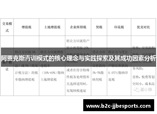 阿贾克斯青训模式的核心理念与实践探索及其成功因素分析